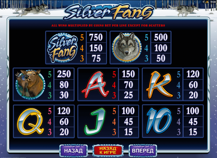 Выплаты Silver Fang